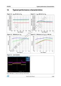 STCF07PNR Datasheet Page 19