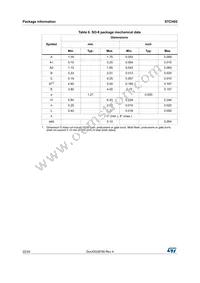 STCH02 Datasheet Page 22