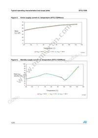 STCL132KRDEAW89 Datasheet Page 12