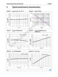 STCS05DR Datasheet Page 8