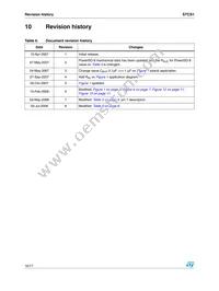 STCS1PUR Datasheet Page 16