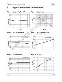 STCS2ASPR Datasheet Page 8