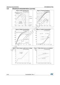 STD100N10LF7AG Datasheet Page 6