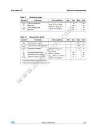 STD100N3LF3 Datasheet Page 5