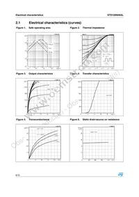 STD100NH03LT4 Datasheet Page 6