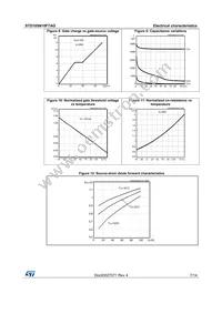 STD105N10F7AG Datasheet Page 7