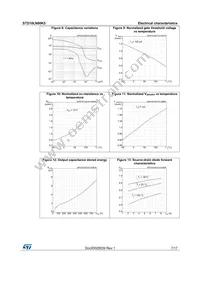 STD10LN80K5 Datasheet Page 7