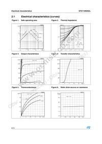 STD110NH02LT4 Datasheet Page 6