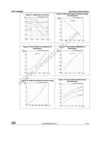 STD11N60DM2 Datasheet Page 7