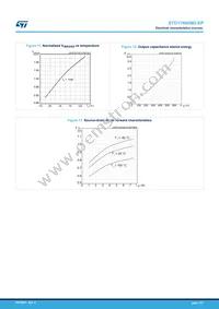 STD11N60M2-EP Datasheet Page 7