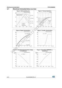 STD12N50DM2 Datasheet Page 6