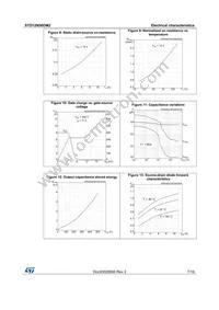 STD12N50DM2 Datasheet Page 7