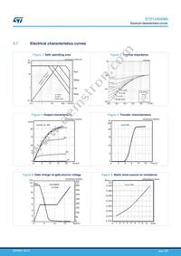 STD12N50M2 Datasheet Page 5