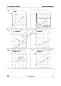 STD12NF06-1 Datasheet Page 7