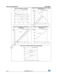 STD140N6F7 Datasheet Page 6