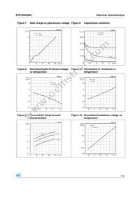 STD150NH02L-1 Datasheet Page 7