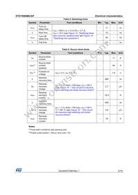 STD15N60M2-EP Datasheet Page 5