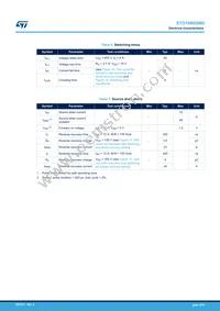 STD16N65M5 Datasheet Page 4