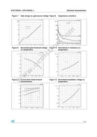 STD17NF03L-1 Datasheet Page 7