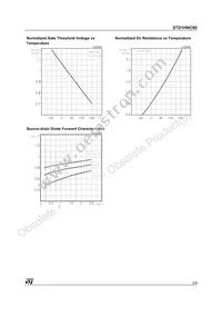 STD1HNC60T4 Datasheet Page 5