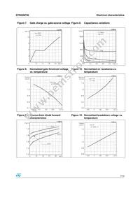 STD20NF06T4 Datasheet Page 7