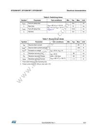 STD25N10F7 Datasheet Page 5