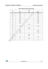 STD25N10F7 Datasheet Page 11