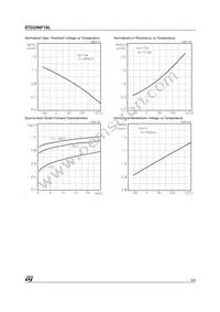 STD25NF10LT4 Datasheet Page 5