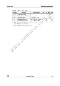 STD2NC45-1 Datasheet Page 5