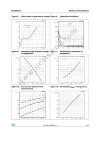 STD2NC45-1 Datasheet Page 7