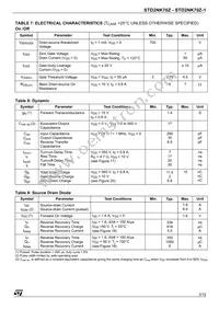 STD2NK70Z-1 Datasheet Page 3