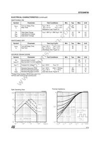 STD30NF06 Datasheet Page 3