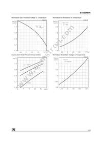 STD30NF06 Datasheet Page 5