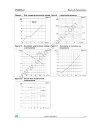 STD35N3LH5 Datasheet Page 7