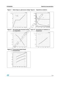 STD35NF06T4 Datasheet Page 7