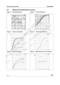 STD36NH02L Datasheet Page 6