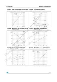 STD36NH02L Datasheet Page 7