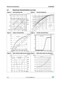 STD3N40K3 Datasheet Page 6