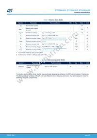 STD3N62K3 Datasheet Page 4