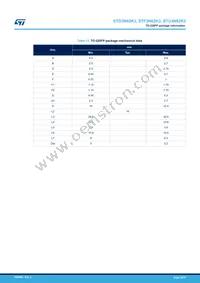 STD3N62K3 Datasheet Page 19