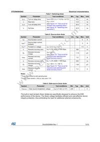 STD3N95K5AG Datasheet Page 5