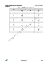 STD3NK80Z-1 Datasheet Page 23