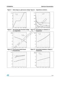 STD40NF03LT4 Datasheet Page 7