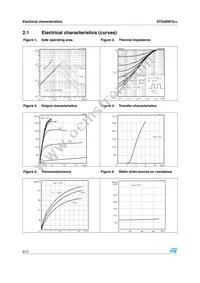 STD40NF3LLT4 Datasheet Page 6