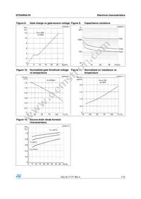 STD44N4LF6 Datasheet Page 7