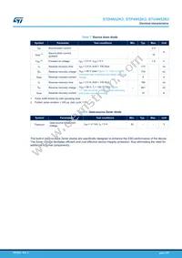 STD4N52K3 Datasheet Page 4