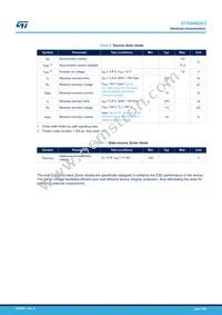 STD4N62K3 Datasheet Page 4