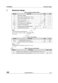 STD4N90K5 Datasheet Page 3