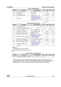 STD4N90K5 Datasheet Page 5