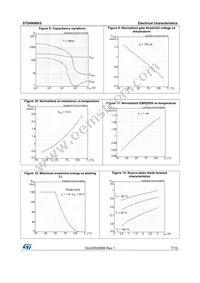 STD4N90K5 Datasheet Page 7